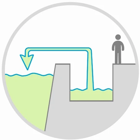 Permanent Dewatering