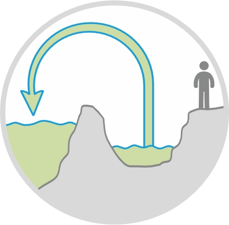 Temporary Dewatering of Muddy water / Sludge