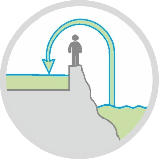 Make Up Water / Water Harvesting