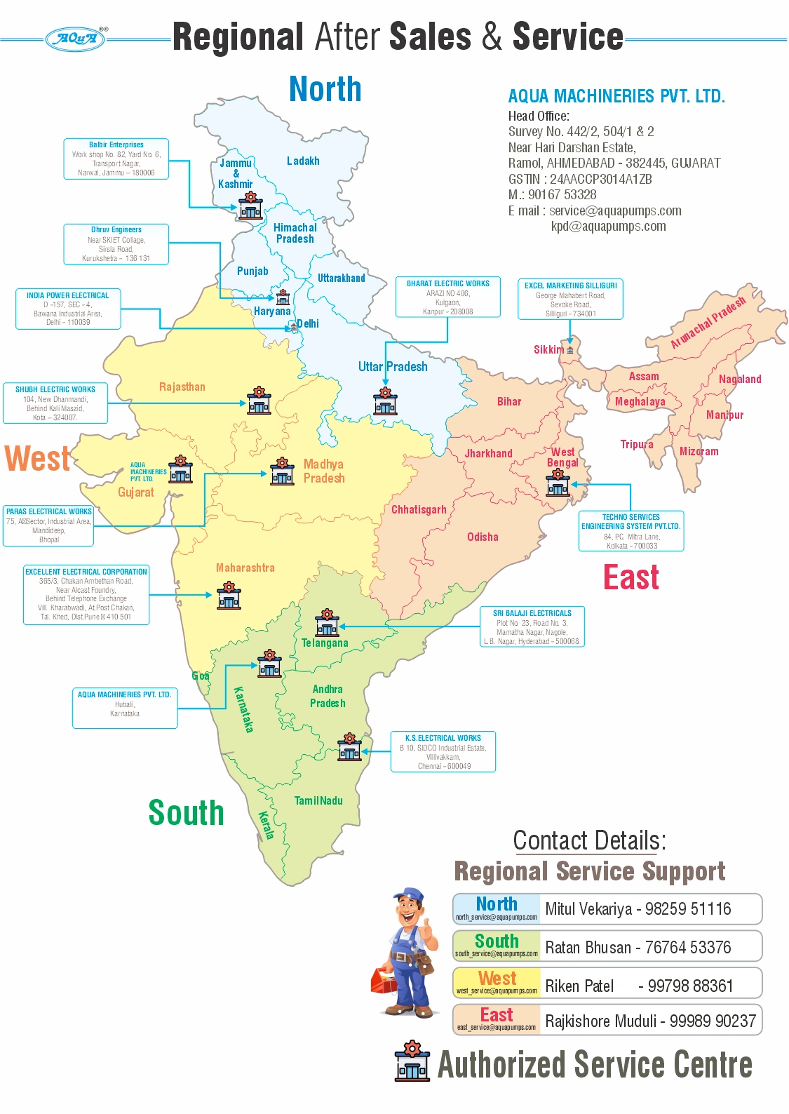 Service Support